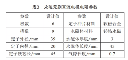 舵機(jī)用高速永磁無(wú)刷直流電動(dòng)機(jī)設(shè)計(jì)與分析