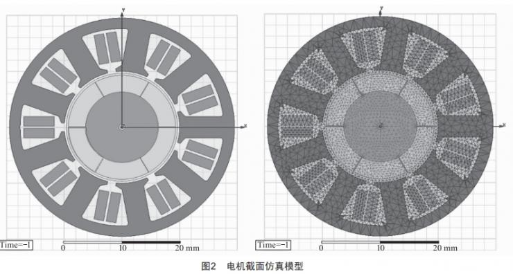 舵機(jī)用高速永磁無(wú)刷直流電動(dòng)機(jī)設(shè)計(jì)與分析