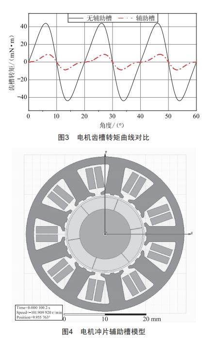 舵機(jī)用高速永磁無(wú)刷直流電動(dòng)機(jī)設(shè)計(jì)與分析