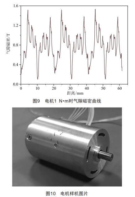 舵機(jī)用高速永磁無(wú)刷直流電動(dòng)機(jī)設(shè)計(jì)與分析