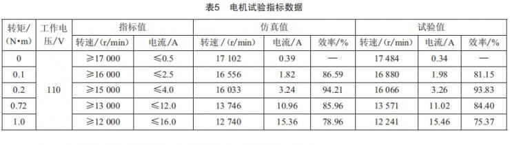 舵機(jī)用高速永磁無(wú)刷直流電動(dòng)機(jī)設(shè)計(jì)與分析