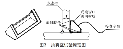 淺談海工船舶機(jī)械住所密性