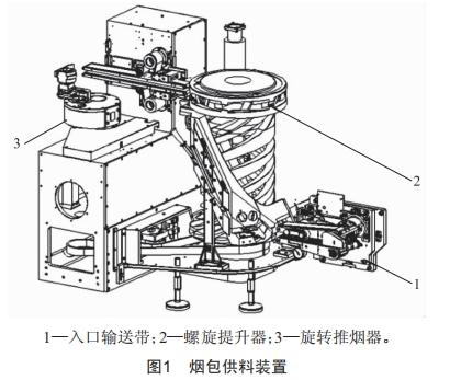 YB611型硬條及條外透明紙包裝機螺旋提升器故障分析及改進措施