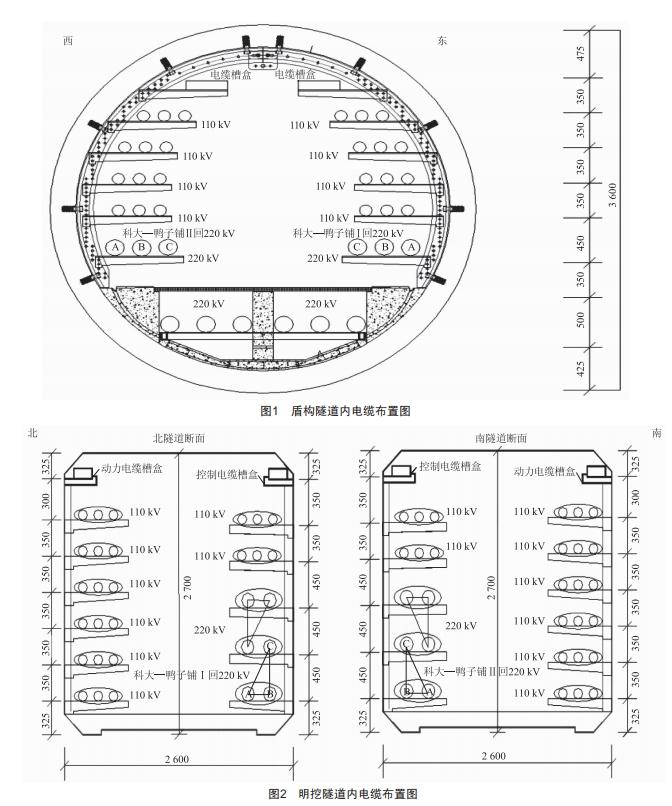 大截面大長度220kv高壓交聯(lián)電纜的應用研究