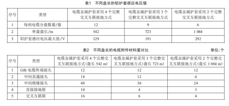 大截面大長度220kv高壓交聯(lián)電纜的應用研究