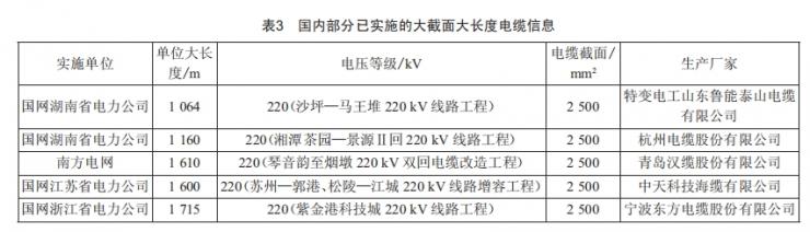 大截面大長度220kv高壓交聯(lián)電纜的應用研究