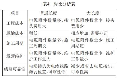 大截面大長度220kv高壓交聯(lián)電纜的應用研究