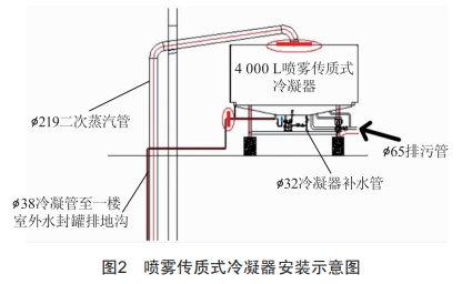 噴霧傳質(zhì)式(冷凍)冷凝器在酒精濃縮、回收上的應(yīng)用