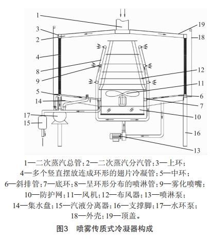 噴霧傳質(zhì)式(冷凍)冷凝器在酒精濃縮、回收上的應(yīng)用