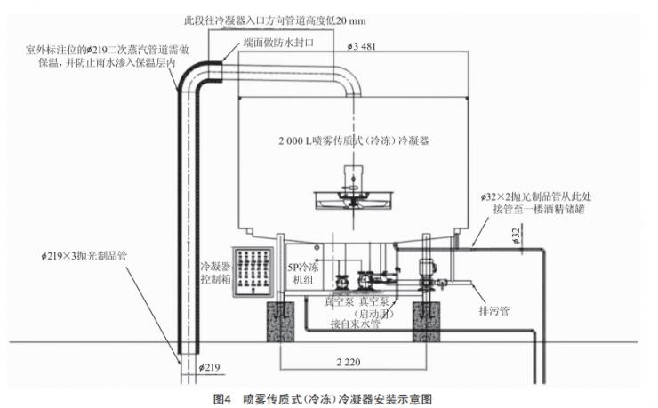 噴霧傳質(zhì)式(冷凍)冷凝器在酒精濃縮、回收上的應(yīng)用