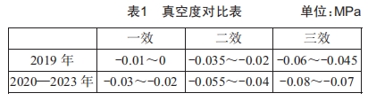 噴霧傳質(zhì)式(冷凍)冷凝器在酒精濃縮、回收上的應(yīng)用
