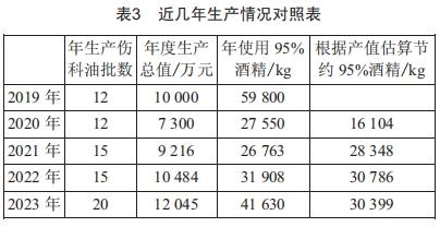 噴霧傳質(zhì)式(冷凍)冷凝器在酒精濃縮、回收上的應(yīng)用