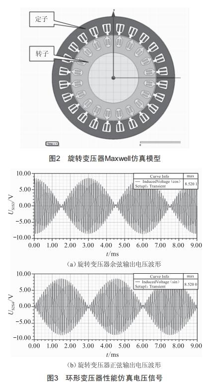 一種無接觸旋轉(zhuǎn)變壓器的仿真技術(shù)研究 