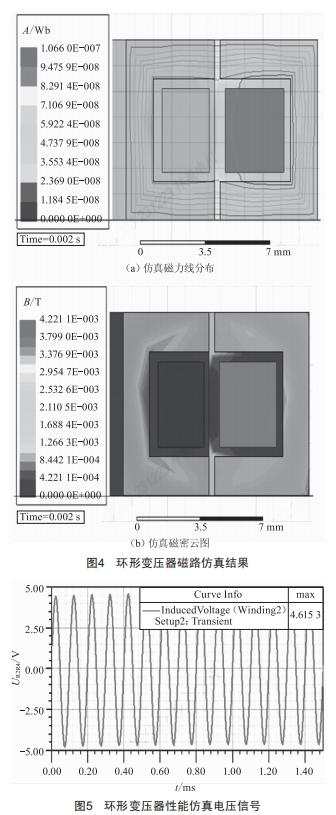 一種無接觸旋轉(zhuǎn)變壓器的仿真技術(shù)研究 