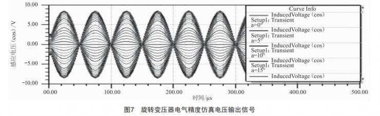 一種無接觸旋轉(zhuǎn)變壓器的仿真技術(shù)研究 