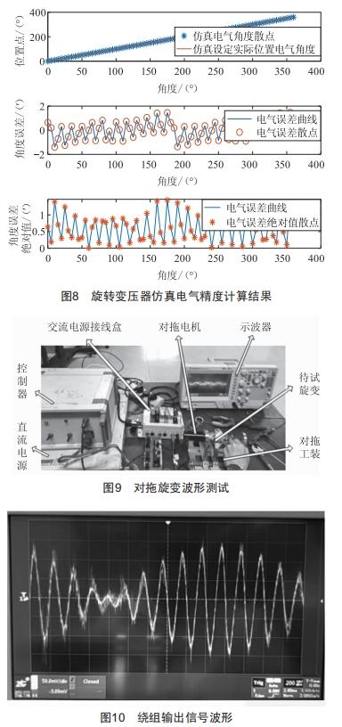 一種無接觸旋轉(zhuǎn)變壓器的仿真技術(shù)研究 