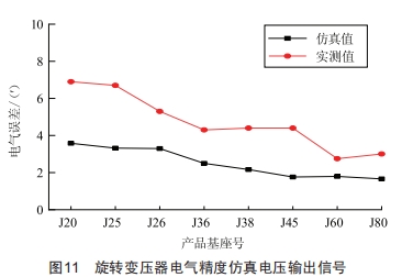 一種無接觸旋轉(zhuǎn)變壓器的仿真技術(shù)研究 