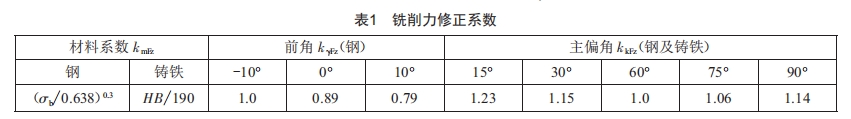 基于主軸電機(jī)電流的銑削力模型的試驗(yàn)研究