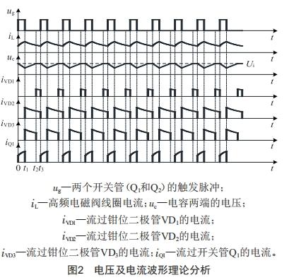 高頻電磁閥單電源驅(qū)動電路設(shè)計