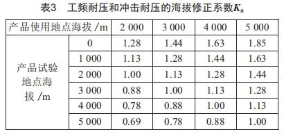 低壓開(kāi)關(guān)柜在高海拔地區(qū)的運(yùn)用