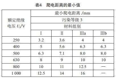 低壓開(kāi)關(guān)柜在高海拔地區(qū)的運(yùn)用