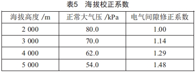 低壓開(kāi)關(guān)柜在高海拔地區(qū)的運(yùn)用