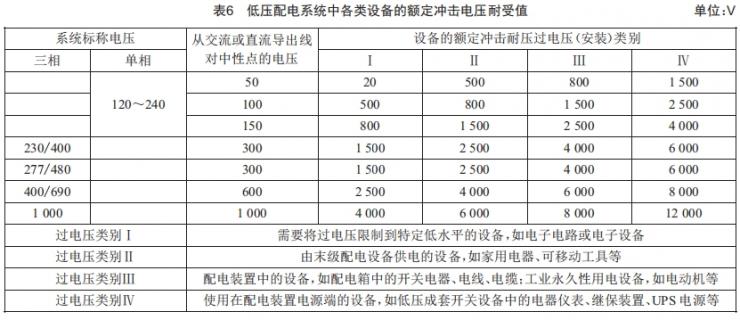低壓開(kāi)關(guān)柜在高海拔地區(qū)的運(yùn)用