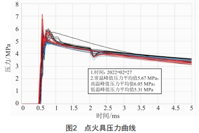 一種壓縮氣體自動(dòng)快速釋放裝置的設(shè)計(jì)與應(yīng)用