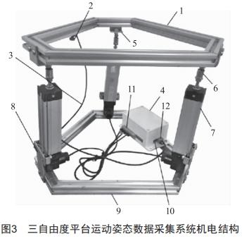 基于三自由度運(yùn)動平臺的運(yùn)動姿態(tài)數(shù)據(jù)采集研究