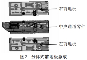 車身平臺化開發(fā)策略探討