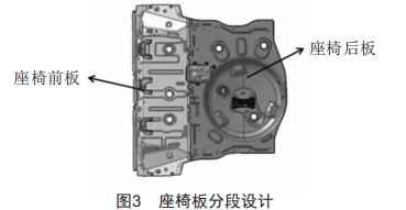 車身平臺化開發(fā)策略探討