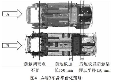 車身平臺化開發(fā)策略探討