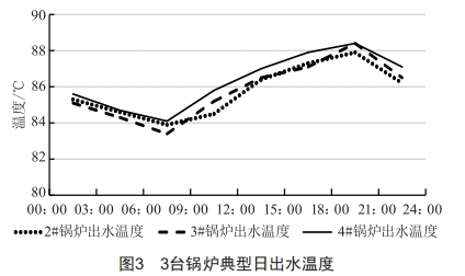 熱源廠燃?xì)忮仩t自動化節(jié)能系統(tǒng)的設(shè)計(jì)與應(yīng)用研究