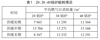 熱源廠燃?xì)忮仩t自動化節(jié)能系統(tǒng)的設(shè)計(jì)與應(yīng)用研究