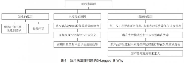 電梯限速器的壽命分析及延長其壽命的質(zhì)量控制方法