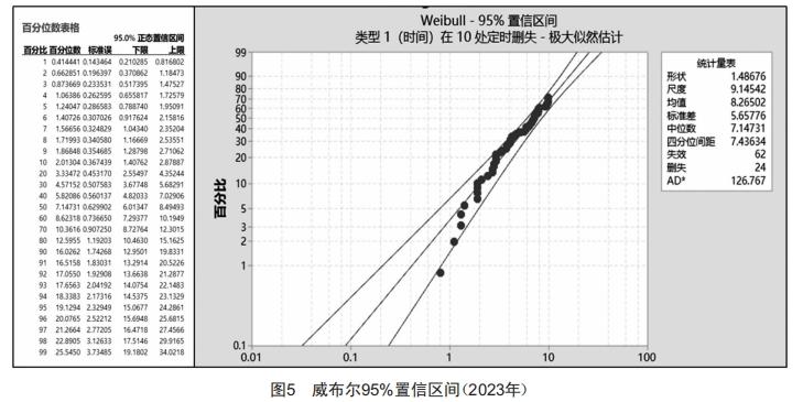 電梯限速器的壽命分析及延長其壽命的質(zhì)量控制方法