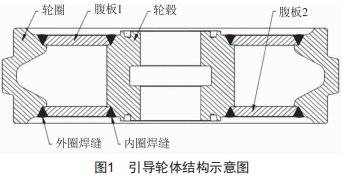 大噸位挖掘機引導(dǎo)輪焊接工藝研究