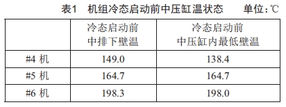 聯(lián)合循環(huán)汽輪機(jī)中壓缸壁溫下降原因分析及應(yīng)對策略