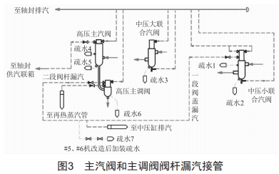 聯(lián)合循環(huán)汽輪機(jī)中壓缸壁溫下降原因分析及應(yīng)對策略