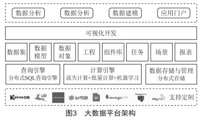 電機(jī)預(yù)測性維護(hù)系統(tǒng)應(yīng)用研究
