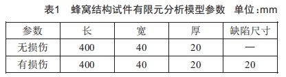 鋁蜂窩結構彎曲損傷規(guī)律仿真分析及研究