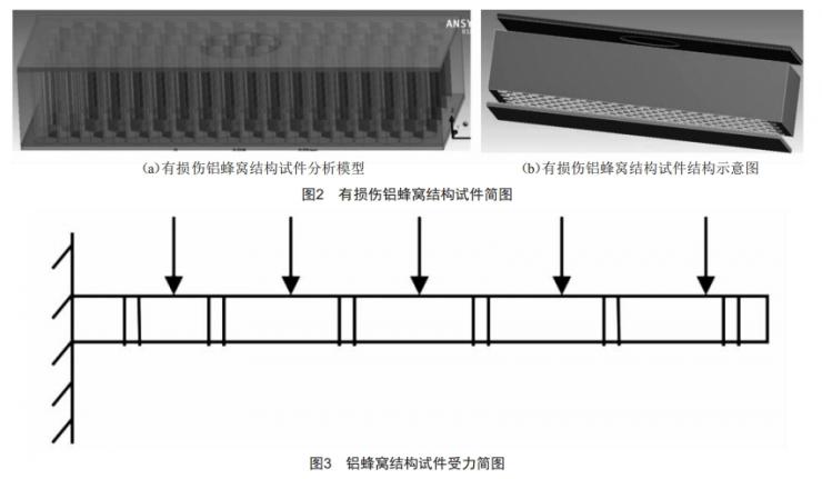 鋁蜂窩結構彎曲損傷規(guī)律仿真分析及研究