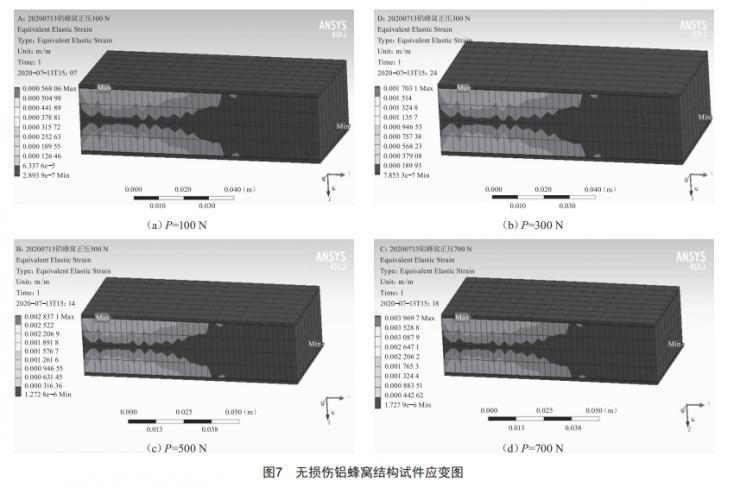 鋁蜂窩結構彎曲損傷規(guī)律仿真分析及研究