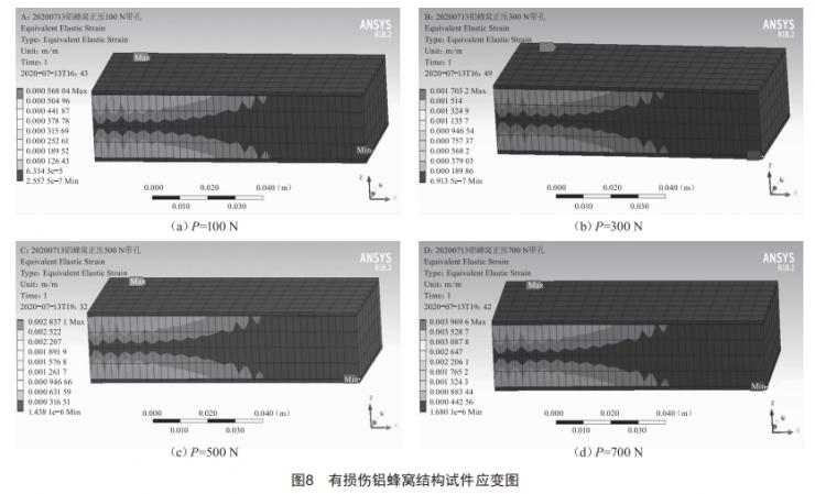 鋁蜂窩結構彎曲損傷規(guī)律仿真分析及研究