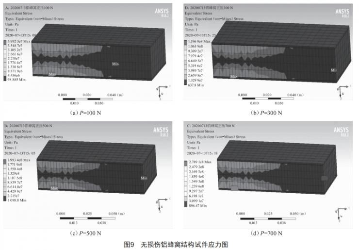 鋁蜂窩結構彎曲損傷規(guī)律仿真分析及研究