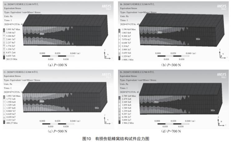 鋁蜂窩結構彎曲損傷規(guī)律仿真分析及研究