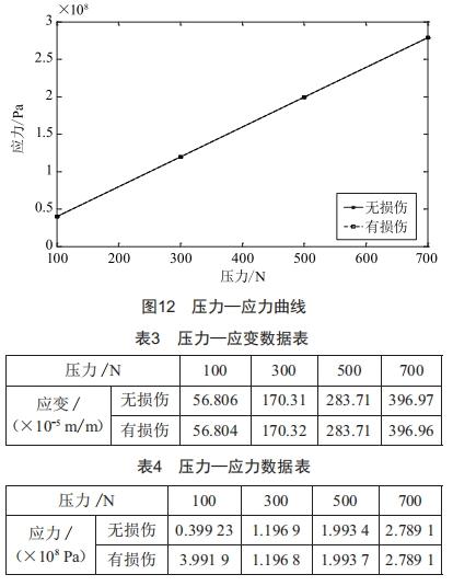 鋁蜂窩結構彎曲損傷規(guī)律仿真分析及研究