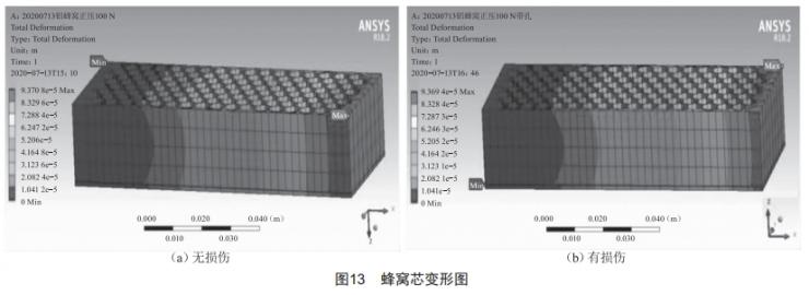 鋁蜂窩結構彎曲損傷規(guī)律仿真分析及研究