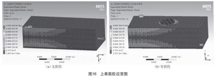 鋁蜂窩結構彎曲損傷規(guī)律仿真分析及研究