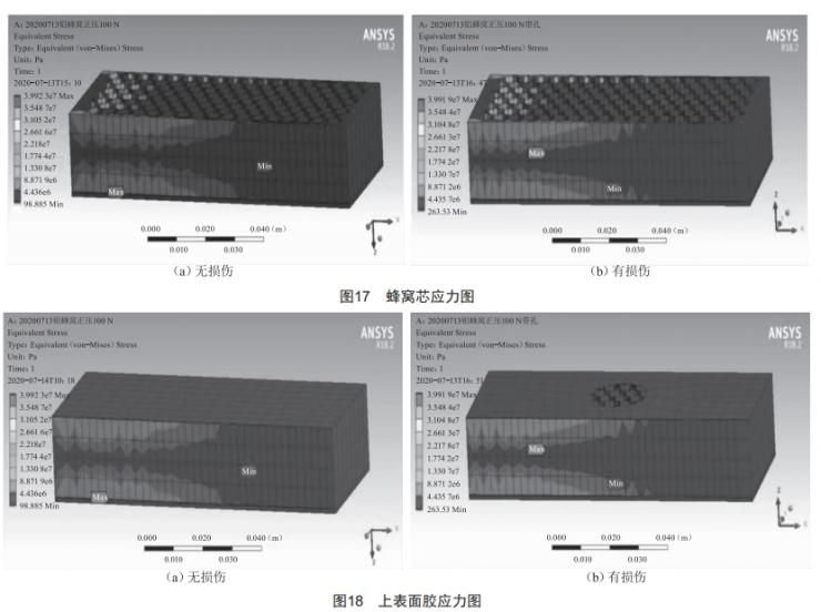 鋁蜂窩結構彎曲損傷規(guī)律仿真分析及研究